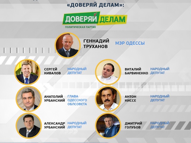Шесть нардепов от Одесской области могут войти в партию мэров «Доверяй делам», СМИ