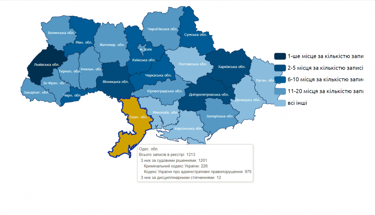 Одесская область в пятерке коррумпированных областей Украины